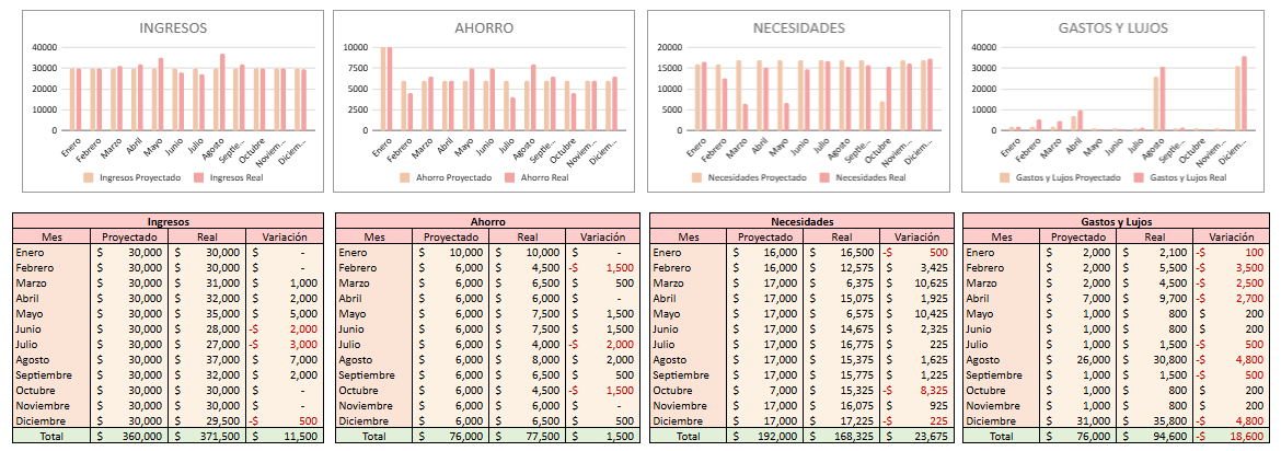 Plantilla Finanzas Personales
